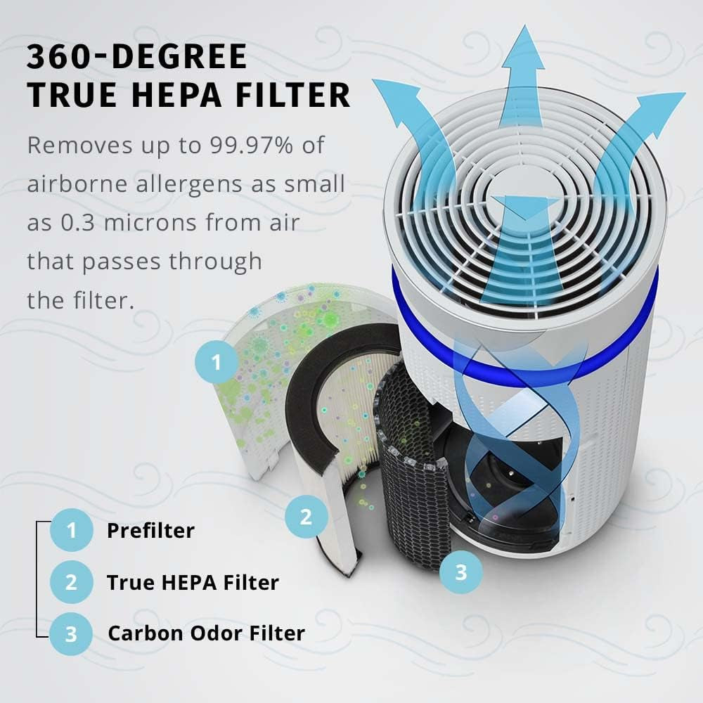 Totalclean, 360 Degree Hepa Air Purifier Replacement Filter with Activated Carbon to Remove 99% of Airborn Contaminants. for Air Purifier Models AP-T30 and AP-T30WT